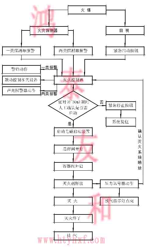 气体灭火设备厂家